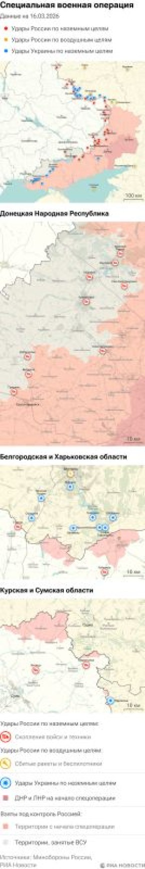 ����� ������������ ����������� ��� ������ �� ������� �� 16.03.2026