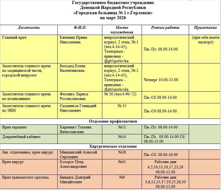 ���� ���������: ������ ������ ������������ ��� ��� ���������� �������� � 1 �. ��������, ��� ��� ���������� �������� � 2 �. ��������