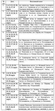 ���� ���������: �������� ���������: ������ ������ ���� �� ���� 2026 ���� � ��� ���������� ������� ��������