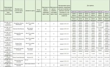 ���� ���������: ������ ������ ������������ ��� ��� ���������� �������� � 3 �. ��������