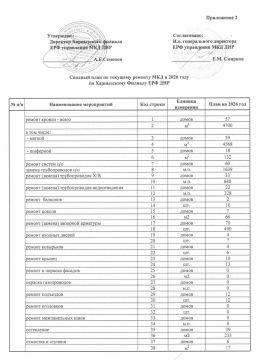 Евгений Поплавский: Уважаемые жители!. Просим Вас ознакомиться со сводным планом по текущему ремонту МКД в 2026 году по Харцызскому филиалу ЕРФ ДНР