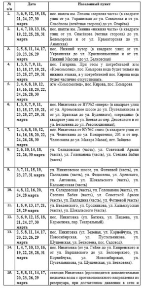 Иван Приходько: Вниманию горловчан: график подачи воды на март 2026 года в ряд населенных пунктов Горловки