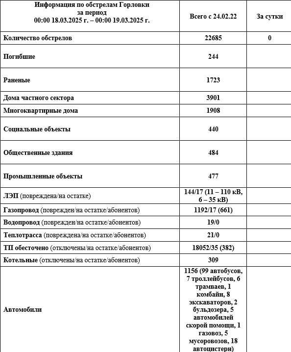 ���� ���������: ���������� �� ��������� �������� � 00:00 18.03.2026 �. �� 00:00 19.03.2026 �