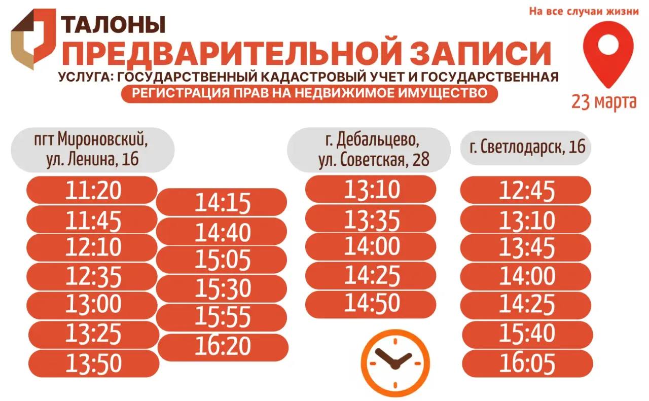 Актуальное наличие талонов в настоящий момент в разных отделениях МФЦ