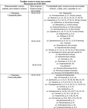 График подвоза воды населению городского округа Макеевка