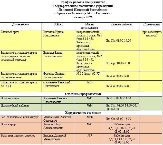 ���� ���������: ������ ������ ������������ ��� ��� ���������� �������� � 1 �. ��������, ��� ��� ���������� �������� � 2 �. ��������