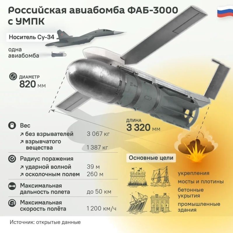 ����������� ������. ����������� ���-3000 � ���� �� ��� �� ��������� ������� ��� � ��������������