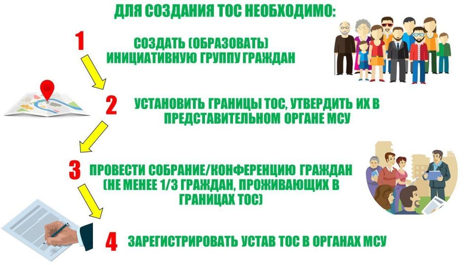 ��������������� ������������ �������������� � ��� ������ ���������� �������� ������� ��������� � �������� ��������������� ���������