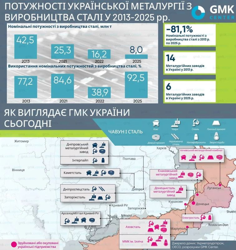 �������� ����������: ���������� ��������. ��������� �� ������� "��������������" �������