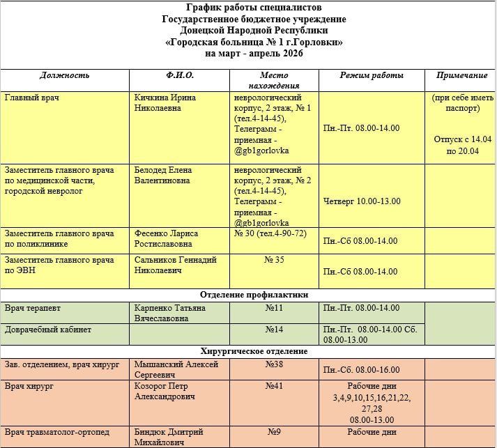 ���� ���������: ������ ������ ������������ ��� ��� ���������� �������� � 1 �. ��������, ��� ��� ���������� �������� � 2 �. ��������