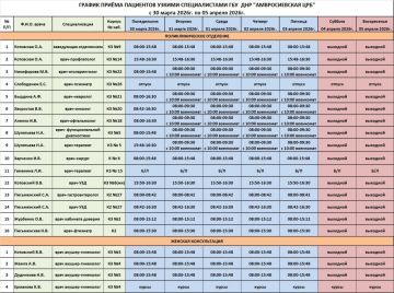 График приема врачей поликлинического отделения ГБУ ДНР "Амвросиевская ЦРБ"