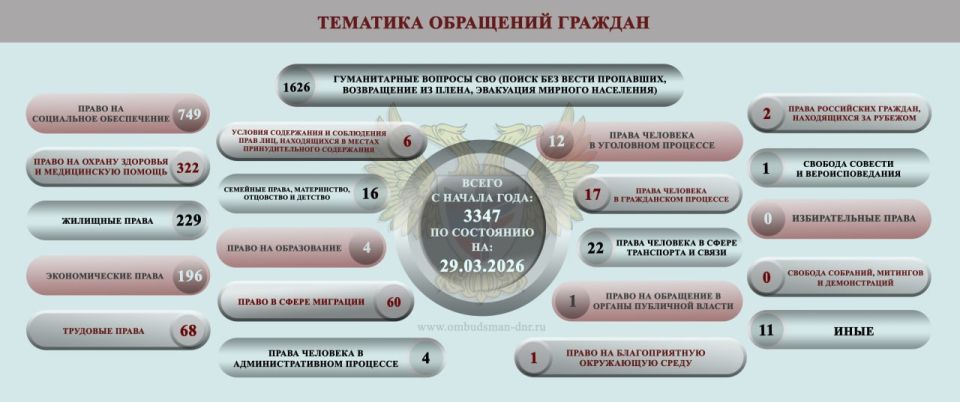 ����� ��������: ����� ���������-������������ ��������, ����������� �� ���������� �������� �������� ���������� ���������� ������� �������� � ������ � 23 ����� �� 1 ������ 2026 �