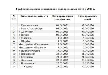 ������� �������: ��������� ������ ������������� �������������� ������!