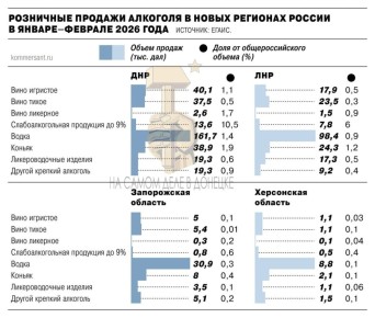 В России выросло потребление крепкого алкоголя — в основном за счёт Донбасса и Новороссии