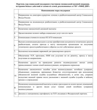 ��������� ���������� ��������� � ��� ����� ���������