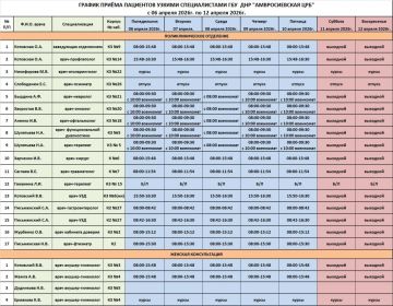 График приема врачей поликлинического отделения ГБУ ДНР "Амвросиевская ЦРБ"