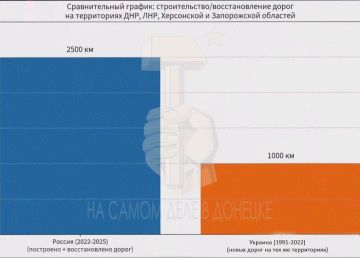 ������ �� 3 ���� ��������� � ���������� ������ �����, ��� ������� �� 32 ����!