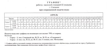 ���������� ������ ������ �������� ������� � ������