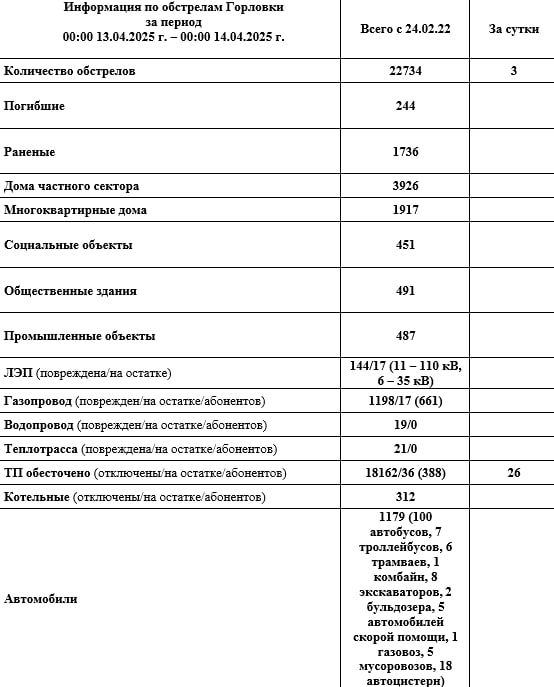 ���� ���������: ���������� �� ��������� �������� � 00:00 13.04.2026 �. �� 00:00 14.04.2026 �