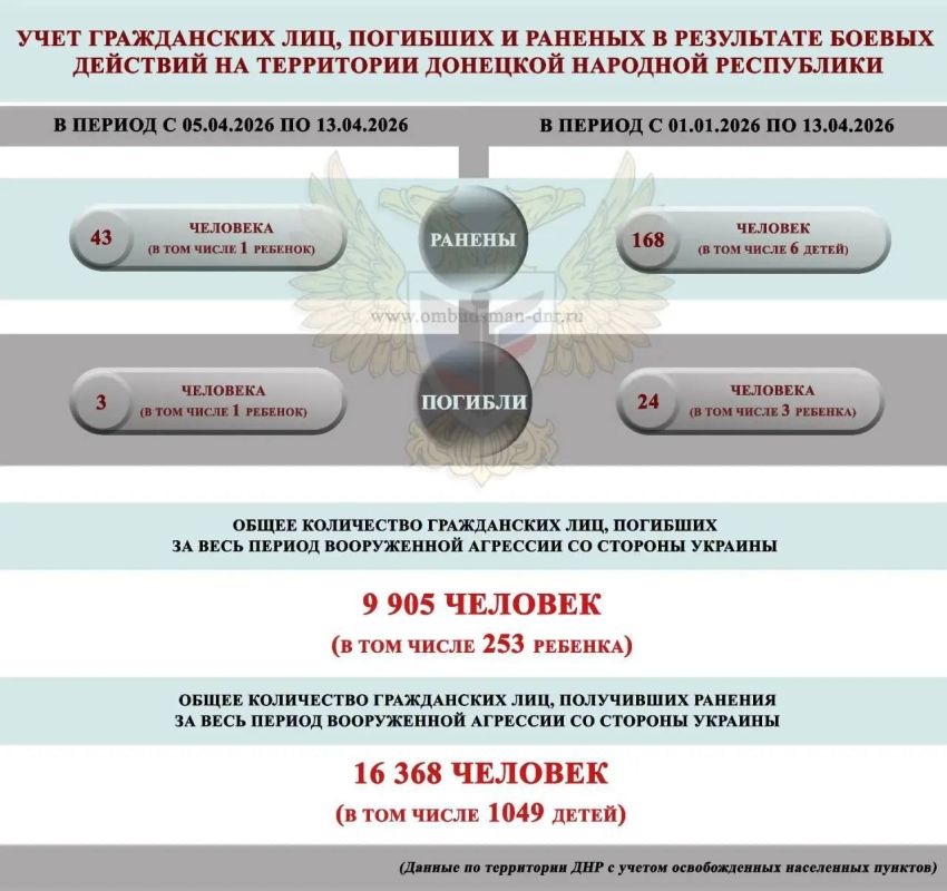 ����� ��������: ����� ���������-������������ ��������, ����������� �� ���������� �������� �������� ���������� ���������� ������� �������� � ������ � 7 �� 13 ������ 2026 �