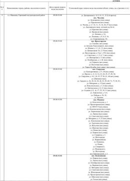 График подвоза воды населению городского округа Макеевка