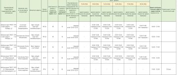 ��������. ������ ����� ������� � 13.04.2026-18.04.2026 ��� ��� "����������� ��������� �������� �. ������������"