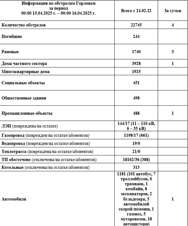 ���� ���������: ���������� �� ��������� �������� � 00:00 14.04.2026 �. �� 00:00 15.04.2026 �