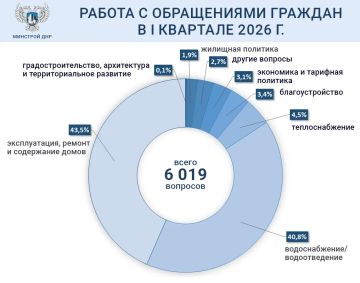 � I �������� �������� ���� � �������� ��� ��������� ����� 5,7 ���