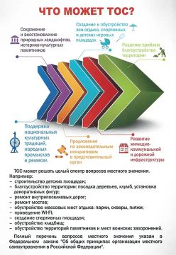 � ��������������� ������������ �������������� (���)