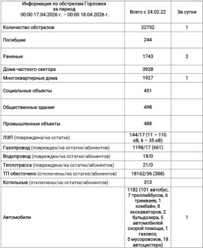 ���� ���������: ���������� �� ��������� �������� � 00:00 17.04.2026 �. �� 00:00 18.04.2026 �