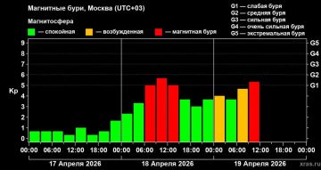 ��������� ���� ������ � ������� ���� ������������� �� �����, �������� ����������� ��������� ���������� ��� ��� � ���� �� ���