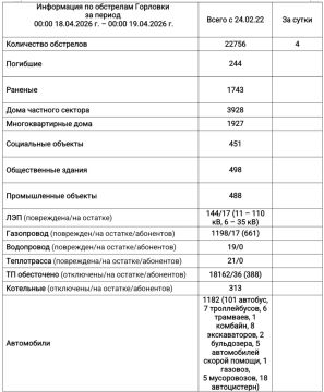 ���� ���������: ���������� �� ��������� �������� � 00:00 18.04.2026 �. �� 00:00 19.04.2026 �