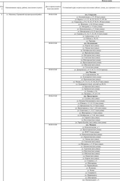 ������ ������� ���� ��������� ���������� ������ ��������