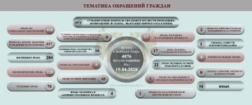 ����� ��������: ����� ���������-������������ ��������, ����������� �� ���������� �������� �������� ���������� ���������� ������� �������� � ������ � 14 �� 20 ������ 2026 �