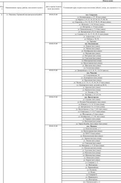 ������ ������� ���� ��������� ���������� ������ ��������