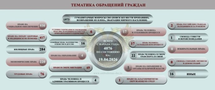 ����� ��������: ����� ���������-������������ ��������, ����������� �� ���������� �������� �������� ���������� ���������� ������� �������� � ������ � 14 �� 20 ������ 2026 �