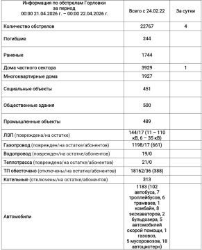 ���� ���������: ���������� �� ��������� �������� � 00:00 21.04.2026 �. �� 00:00 22.04.2026 �