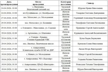 ���������� ��� ������� �������������� �������������� ������