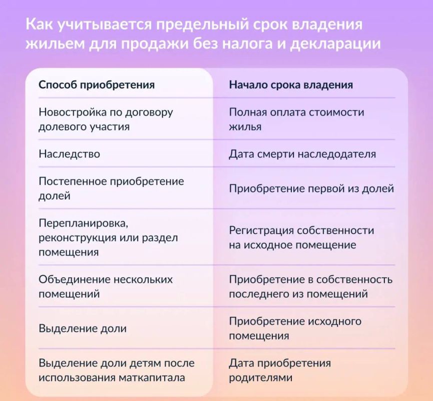 ������� ����� � ������������ �� ������: ��� ������� ���������� ���� ��������