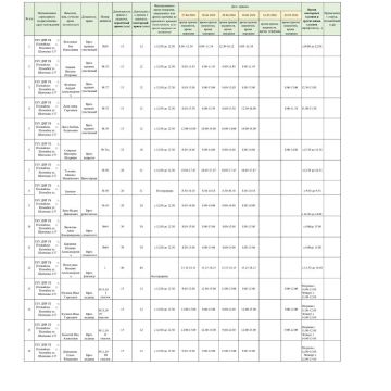 ����� �����: ������ ������ ������ ��� ��� "�� �.���������" � ������ � 27.04.2026 �. �� 02.05.2026 �