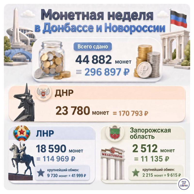 ������ �������� � ���������� �������� ������ ����� �� 300 ����� ������