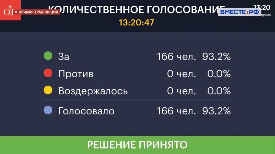 ����������� �������� ������ (���) �������� � ������