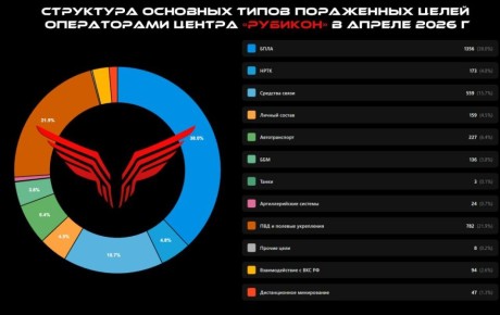 ��������� �������� ������ �� ������������ �����