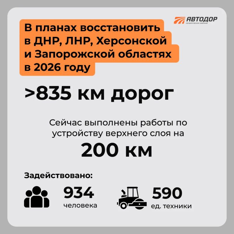 �� ��������� 2026 ���� � ������������ �������� ������������ ������
