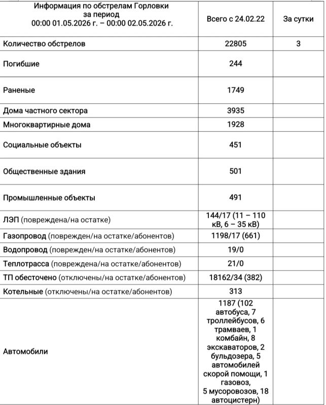 ���� ���������: ���������� �� ��������� �������� � 00:00 01.05.2026 �. �� 00:00 02.05.2026 �