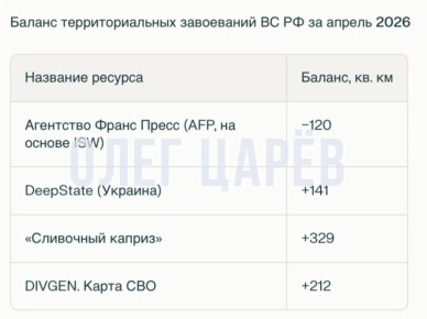 ���� ����: ��������� ����� ����� �����, ��� �� �� ������ ���������