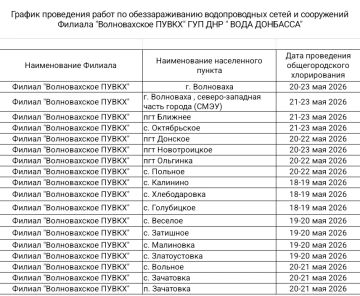 График проведения дезинфекции сетей и сооружений водоснабжения