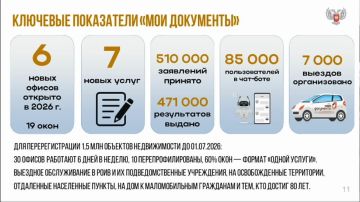 Дмитрий Краснов рассказал о ключевых результатах работы Министерства за прошедший месяц на совещании с Денисом Пушилиным