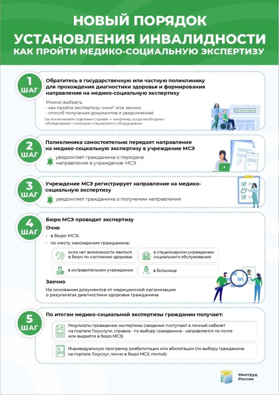 Новый порядок установления инвалидности