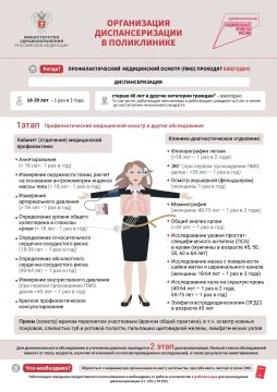 ������ ���� ���������������: ��� ��� � ��������